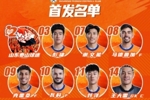 今日阵容，加油💪💪💪 ​​​